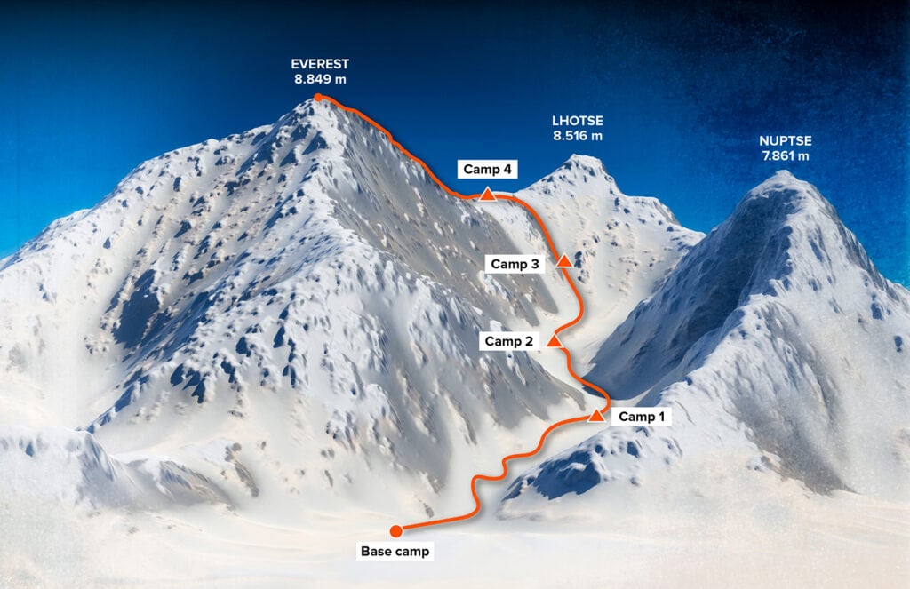 Base camp and path to climb to the top of Mount Everest, relief height, mountains. Lhotse, Nuptse. Himalaya map